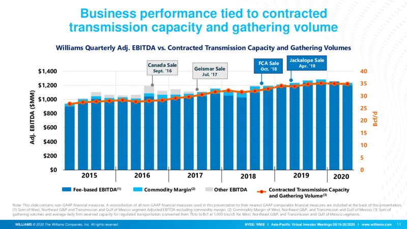 Asia Pacific Virtual Investor Meetings – Williams Companies, Inc. – slide 11