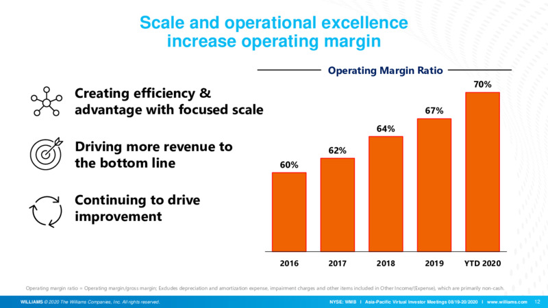 Asia Pacific Virtual Investor Meetings – Williams Companies, Inc. – slide 12