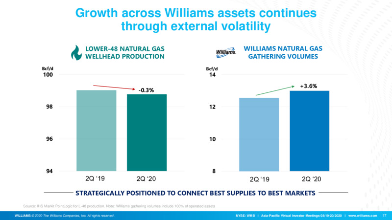 Asia Pacific Virtual Investor Meetings – Williams Companies, Inc. – slide 17