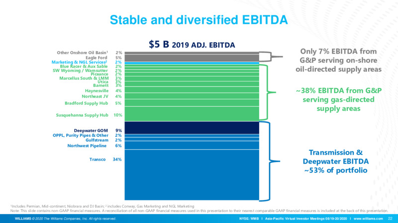 Asia Pacific Virtual Investor Meetings – Williams Companies, Inc. – slide 22