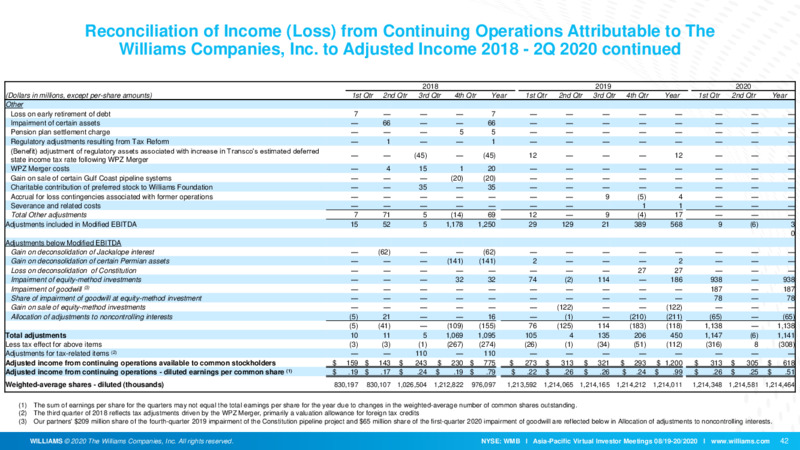 Asia Pacific Virtual Investor Meetings – Williams Companies, Inc. – slide 39