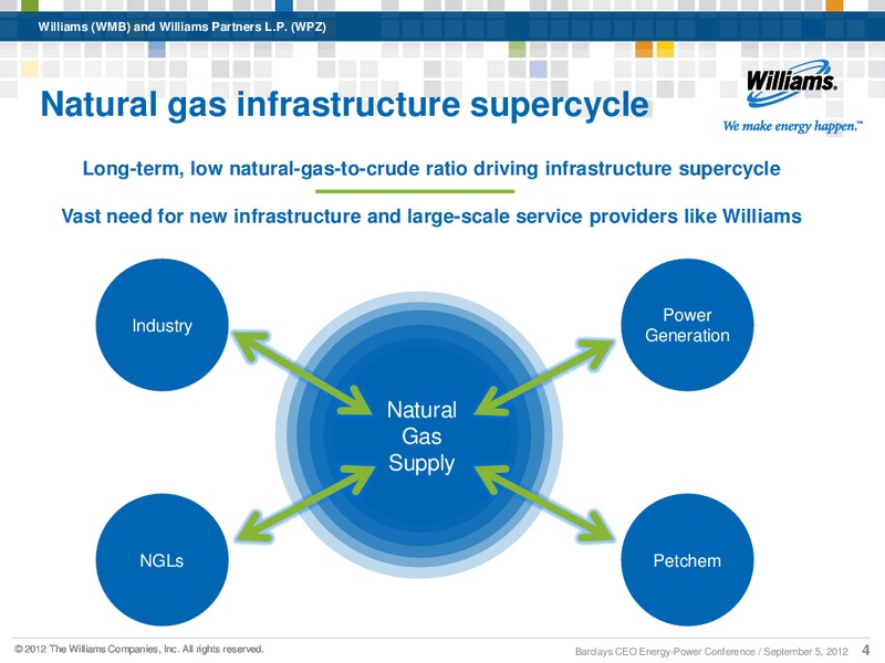 Barclays CEO Energy Power Conference 2012 – Williams Partners Lp – slide 2