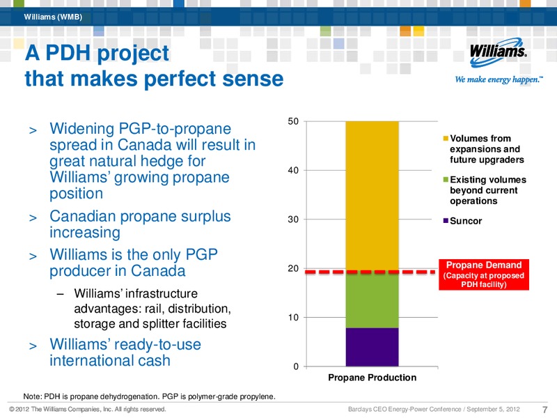 Barclays CEO Energy Power Conference 2012 – Williams Partners Lp – slide 5