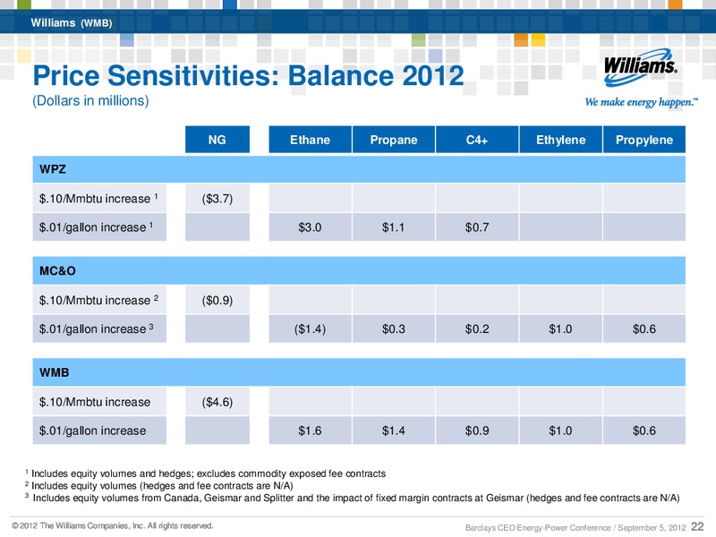 Barclays CEO Energy Power Conference 2012 – Williams Partners Lp – slide 20