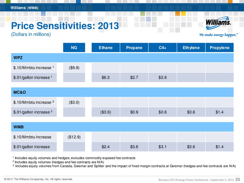 Barclays CEO Energy Power Conference 2012 – Williams Partners Lp – slide 21