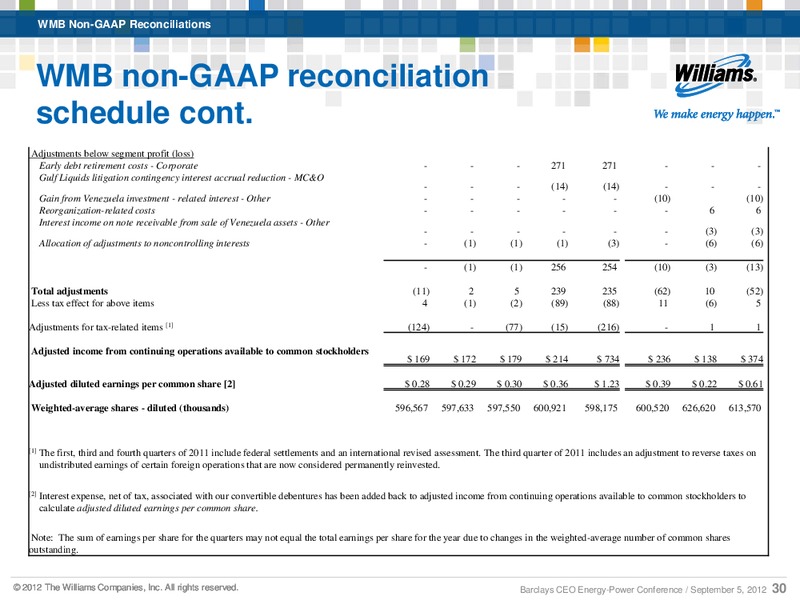 Barclays CEO Energy Power Conference 2012 – Williams Partners Lp – slide 27