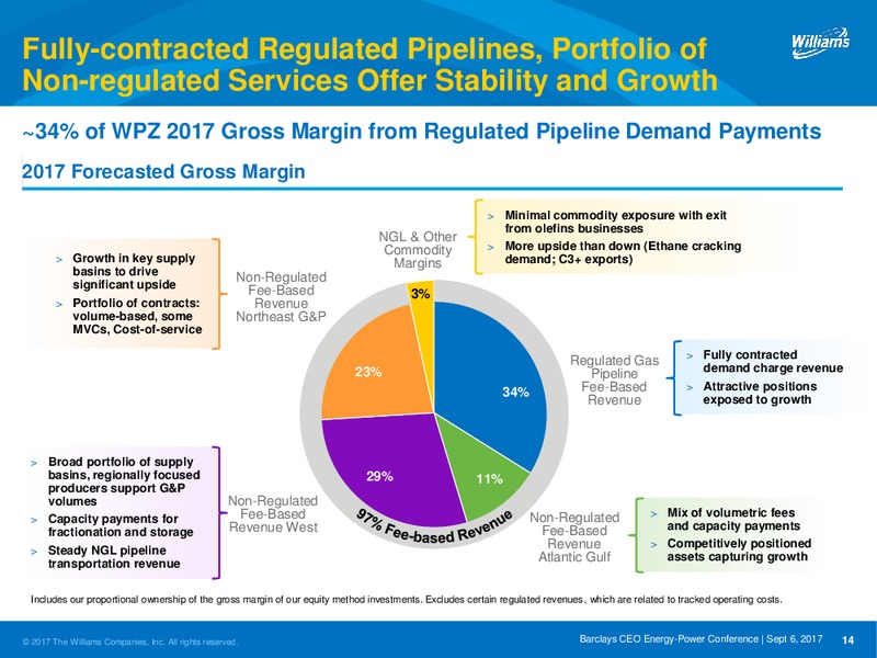 Barclays CEO Power Conference – Williams Partners Lp – slide 14