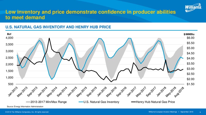 European Investor Meetings – Williams Companies, Inc. – slide 9