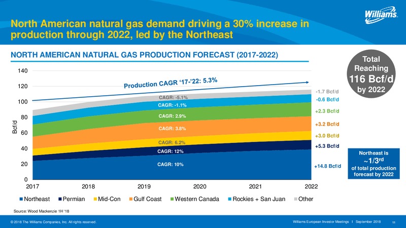 European Investor Meetings – Williams Companies, Inc. – slide 11
