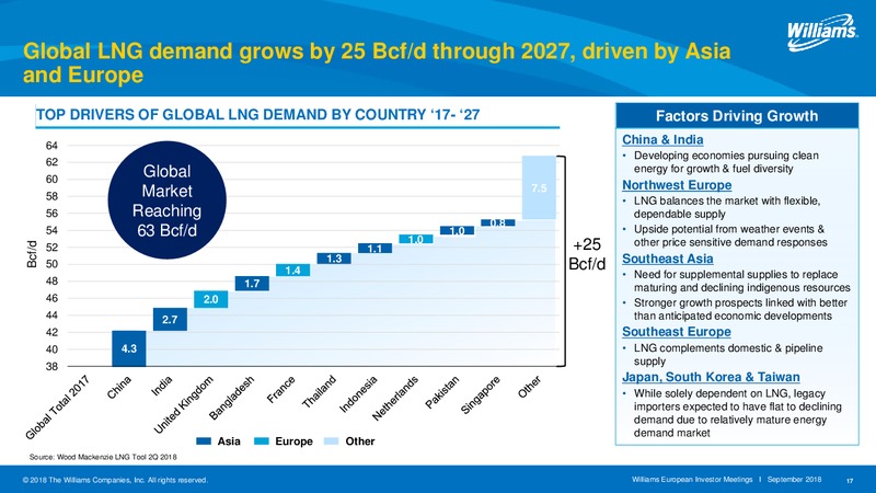 European Investor Meetings – Williams Companies, Inc. – slide 17