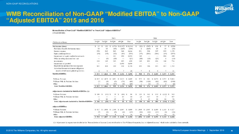 European Investor Meetings – Williams Companies, Inc. – slide 37