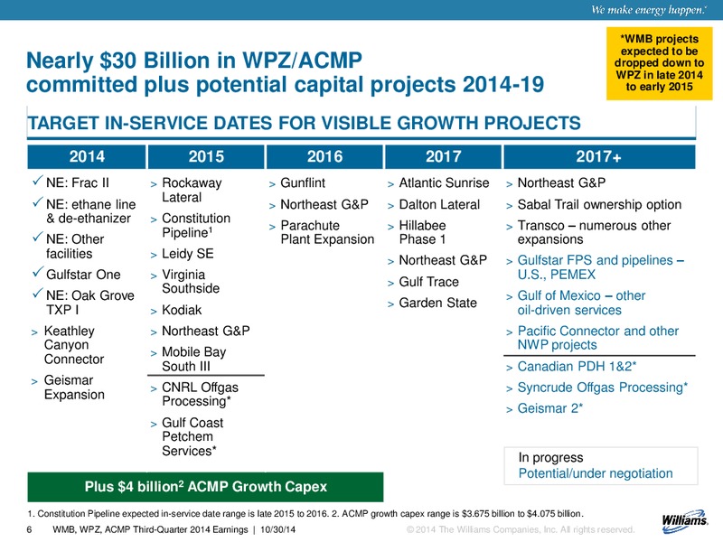 Q3 2014 RESULTS – Williams Partners Lp – slide 6