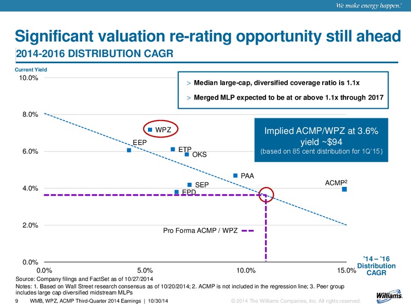 Q3 2014 RESULTS – Williams Partners Lp – slide 9