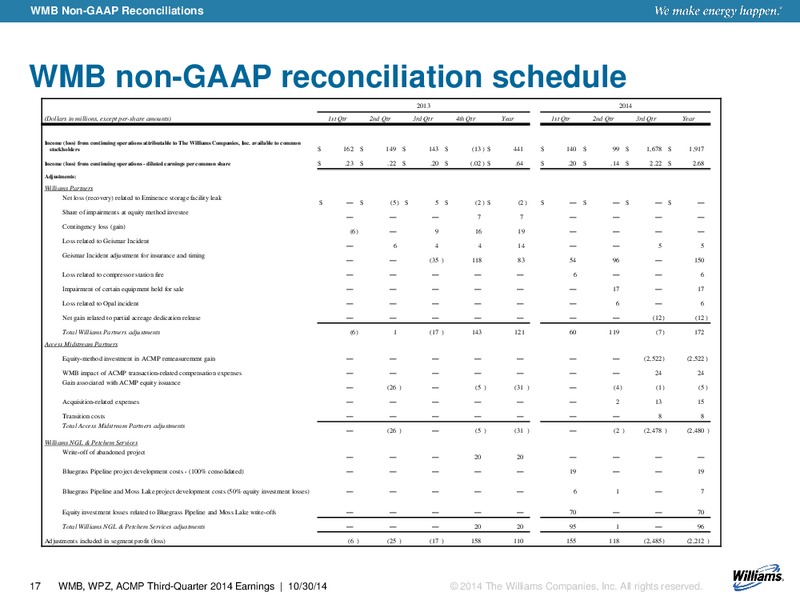 Q3 2014 RESULTS – Williams Partners Lp – slide 13