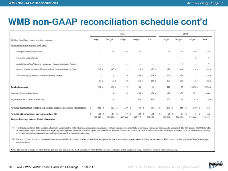 Q3 2014 RESULTS – Williams Partners Lp – slide 14