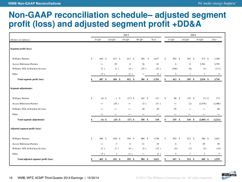 Q3 2014 RESULTS – Williams Partners Lp – slide 15