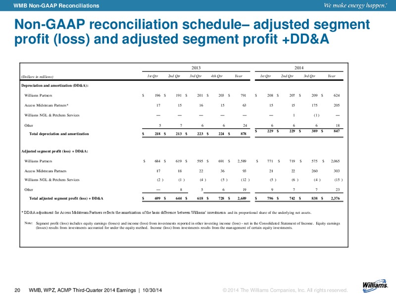 Q3 2014 RESULTS – Williams Partners Lp – slide 16