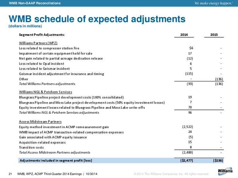 Q3 2014 RESULTS – Williams Partners Lp – slide 17