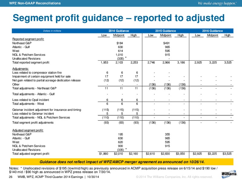 Q3 2014 RESULTS – Williams Partners Lp – slide 21