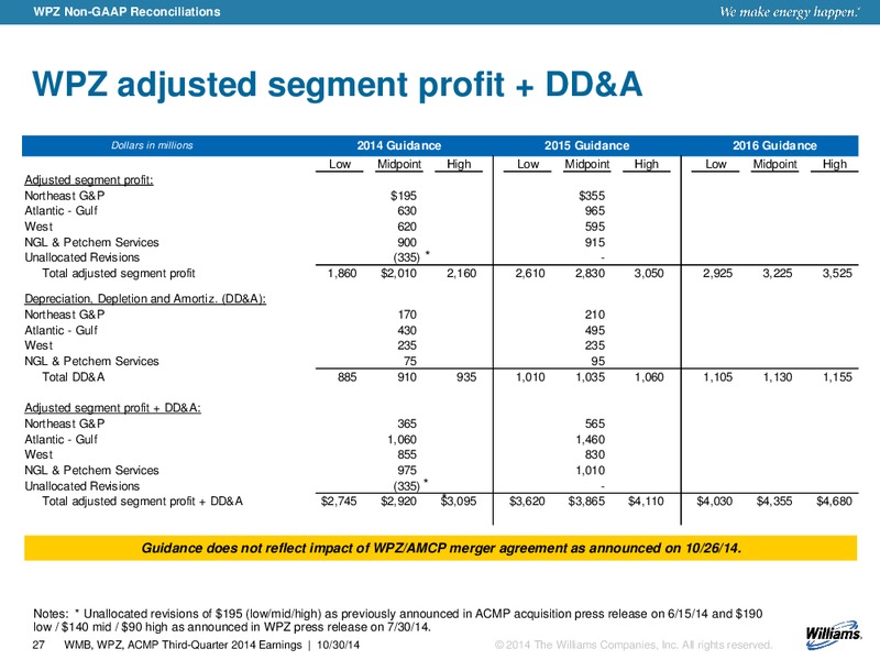 Q3 2014 RESULTS – Williams Partners Lp – slide 22