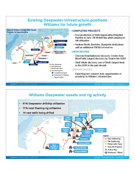 Williams 2019 Analyst Day – Williams Companies, Inc. – slide 33