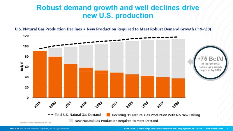 Wells Fargo Midstream and Utility Symposium – Williams Companies, Inc. – slide 5