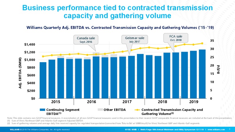 Wells Fargo Midstream and Utility Symposium – Williams Companies, Inc. – slide 6