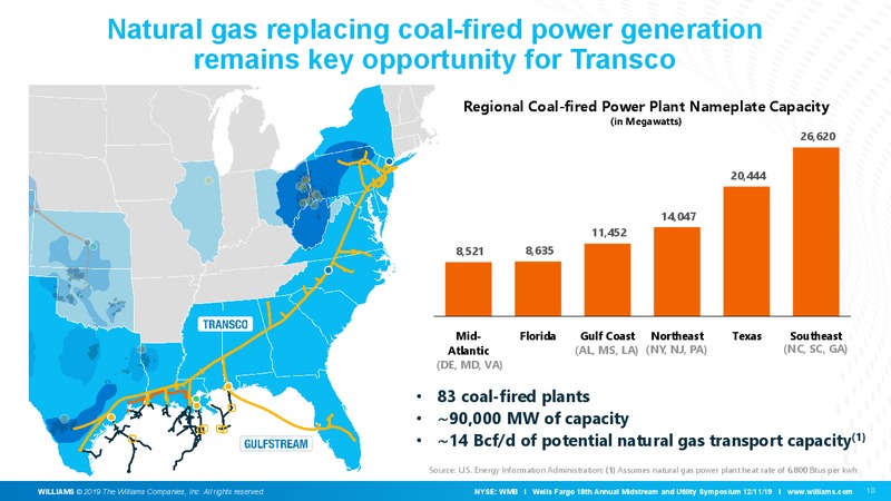 Wells Fargo Midstream and Utility Symposium – Williams Companies, Inc. – slide 11