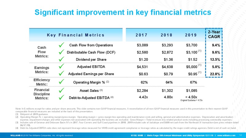 Wells Fargo Midstream and Utility Symposium – Williams Companies, Inc. – slide 15