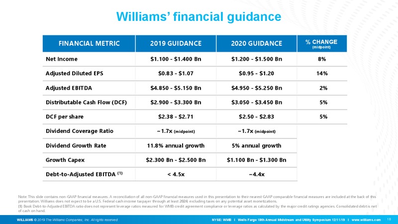 Wells Fargo Midstream and Utility Symposium – Williams Companies, Inc. – slide 19