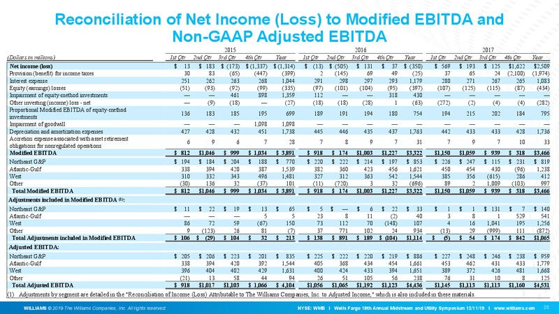 Wells Fargo Midstream and Utility Symposium – Williams Companies, Inc. – slide 25