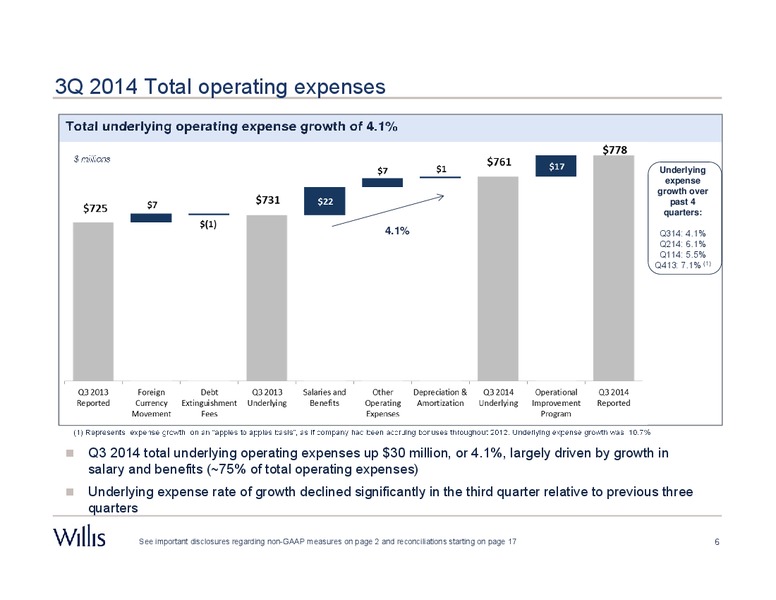 Third Quarter 2014 Results – Willis Group Holdings Public Limited Company – slide 5