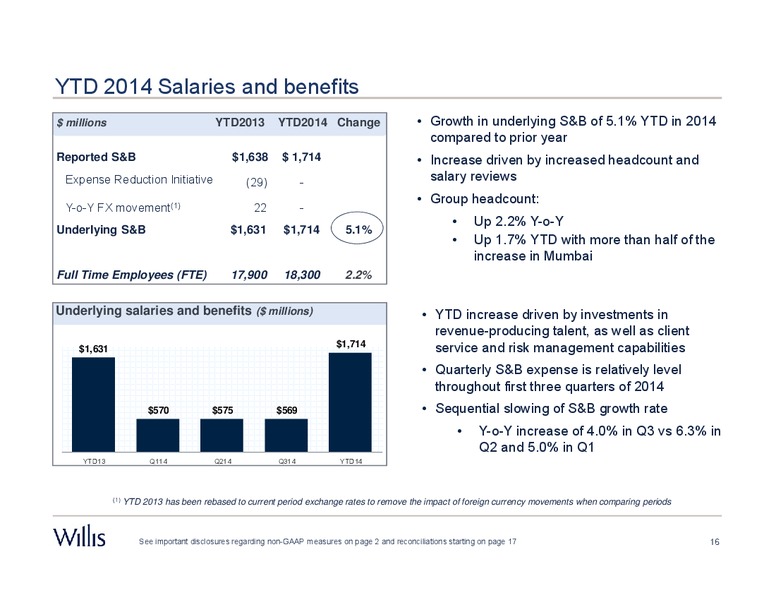 Third Quarter 2014 Results – Willis Group Holdings Public Limited Company – slide 15