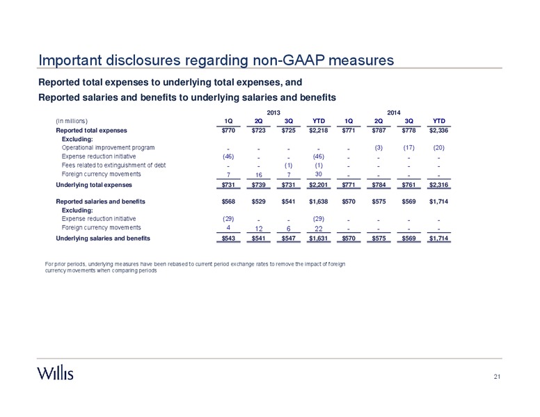Third Quarter 2014 Results – Willis Group Holdings Public Limited Company – slide 20