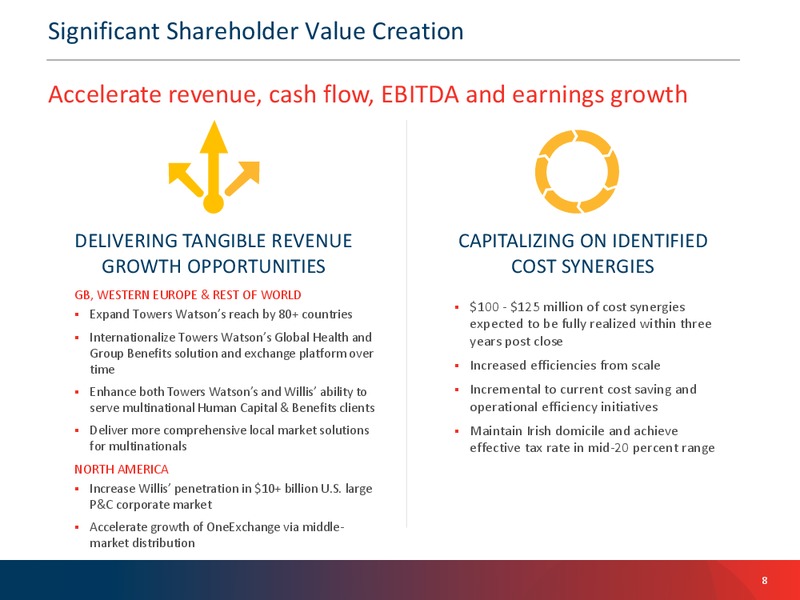 JUNE 2015 INVESTOR PRESENTATION – Willis Group Holdings Public Limited Company – slide 4