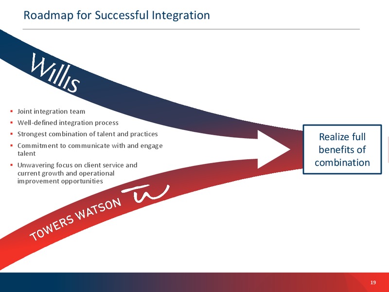 JUNE 2015 INVESTOR PRESENTATION – Willis Group Holdings Public Limited Company – slide 15