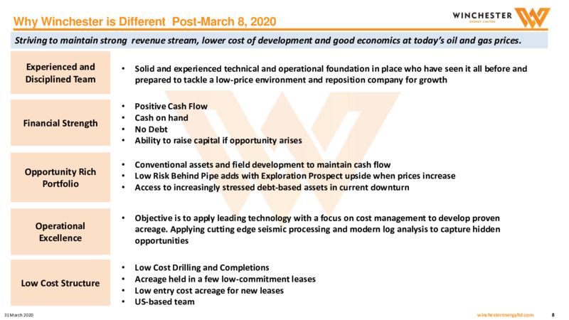 March 2020 Investor Presentation – Winchester Energy Co., Ltd. – slide 8
