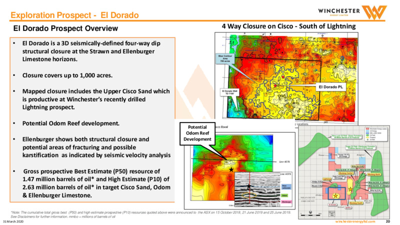 March 2020 Investor Presentation – Winchester Energy Co., Ltd. – slide 20
