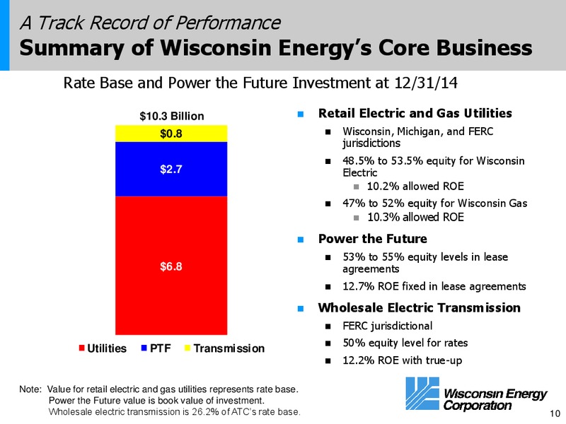 May 2015 Investor Presentation – Wisconsin Energy Corp. – slide 9