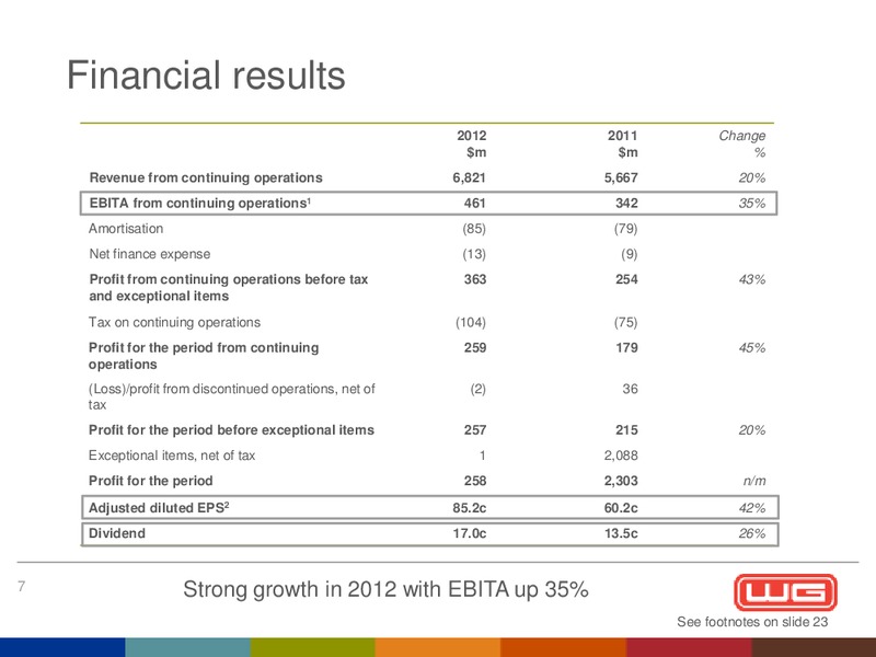2012 FINAL RESULTS – Wood Group – slide 8
