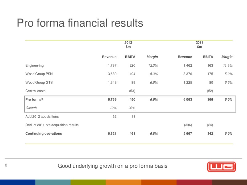 2012 FINAL RESULTS – Wood Group – slide 9