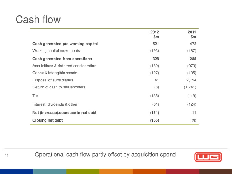 2012 FINAL RESULTS – Wood Group – slide 12