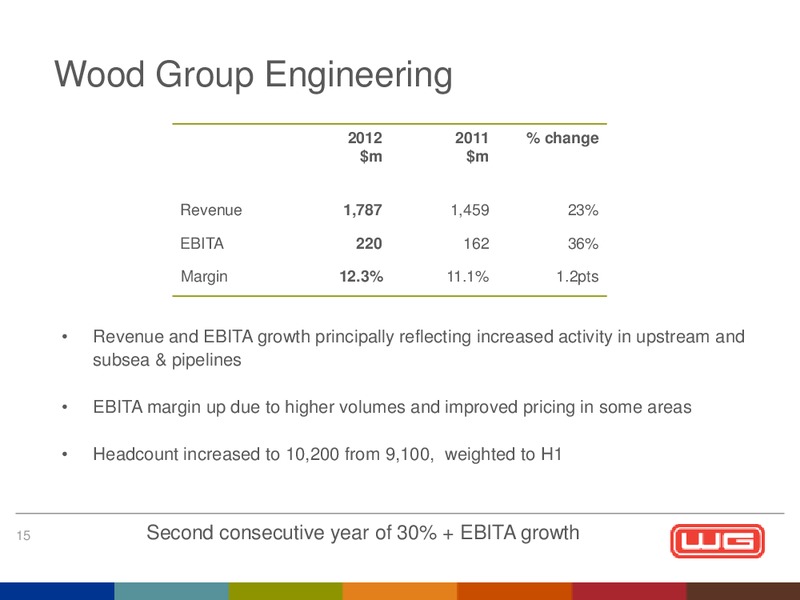 2012 FINAL RESULTS – Wood Group – slide 16