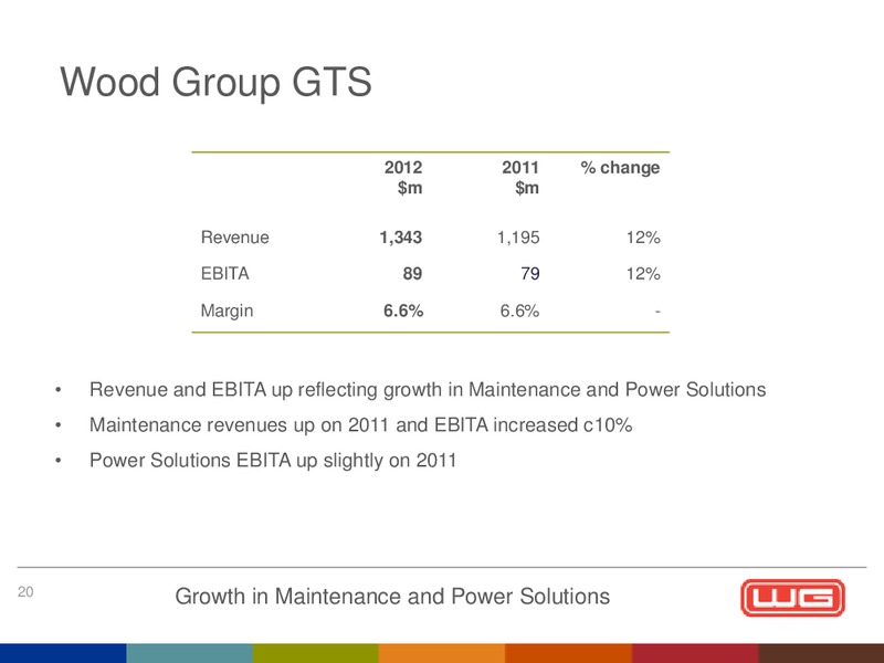 2012 FINAL RESULTS – Wood Group – slide 21