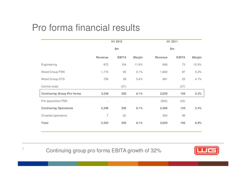 2012 INTERIM RESULTS – Wood Group – slide 7