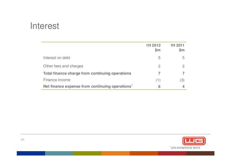 2012 INTERIM RESULTS – Wood Group – slide 24
