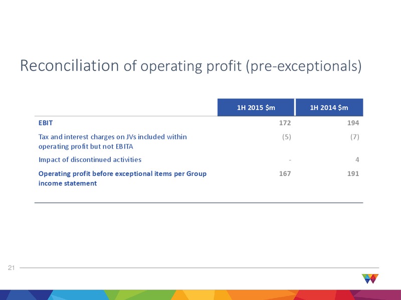 August 2015 Investor Presentation – Wood Group – slide 21