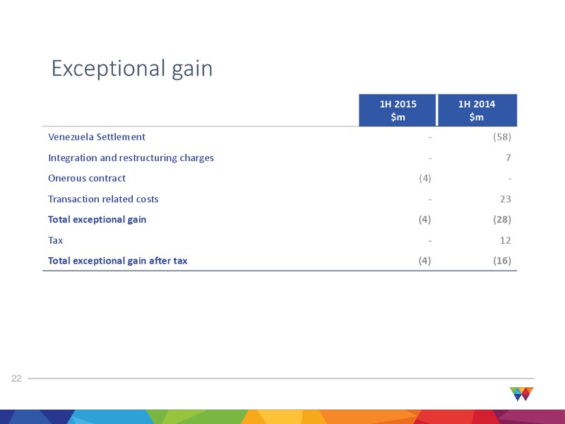 August 2015 Investor Presentation – Wood Group – slide 22