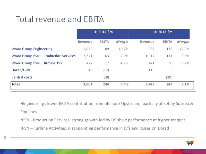 2014 INTERIM RESULTS – Wood Group – slide 8
