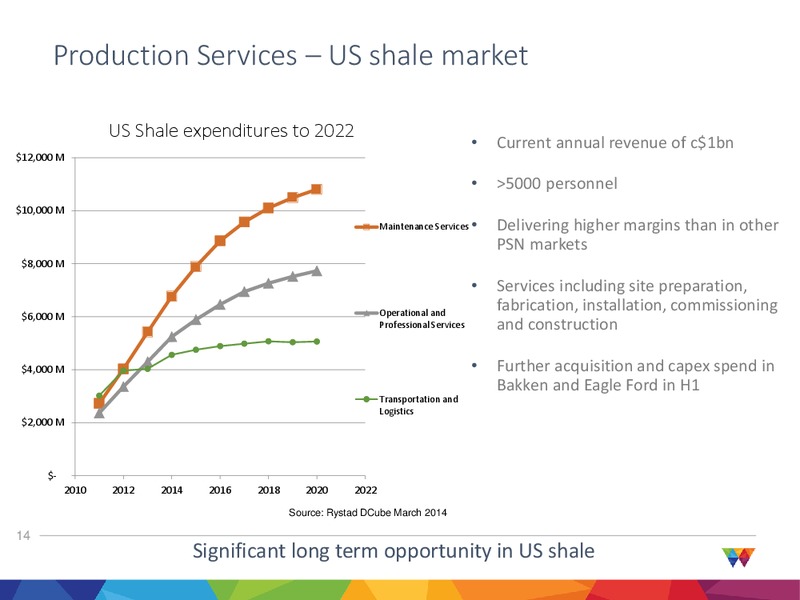 2014 INTERIM RESULTS – Wood Group – slide 14